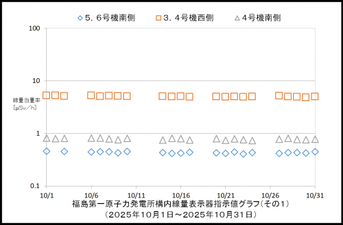 001 空間線量率1
