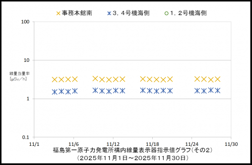 002　空間線量率２