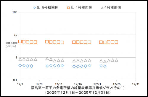 001　空間線量率１