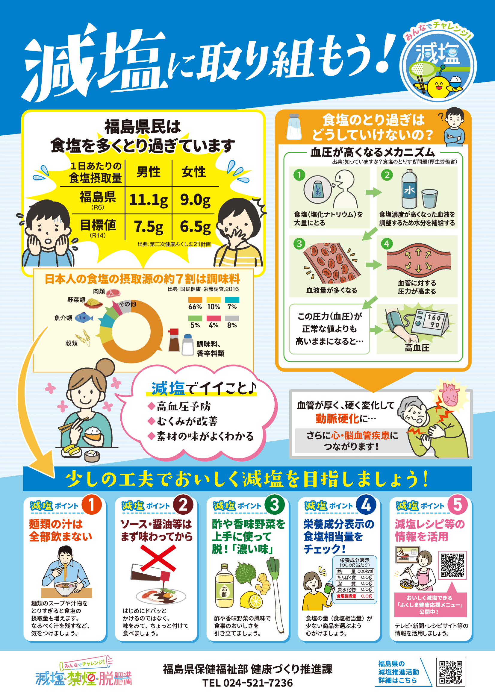 減塩に取り組もう！