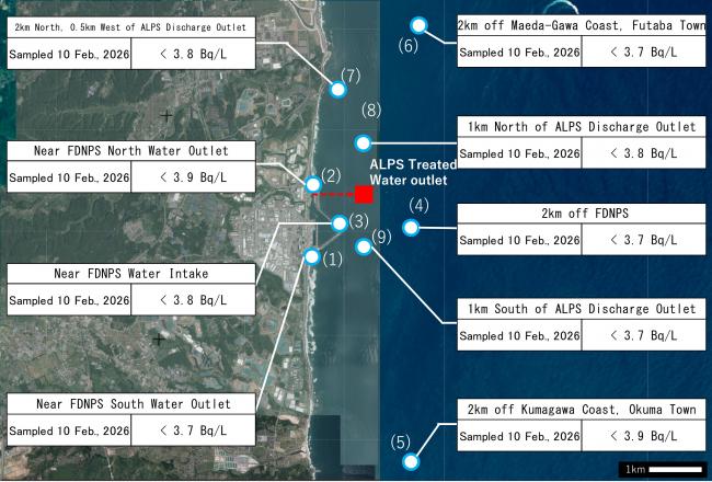 Result of rapid analysis of Tritium