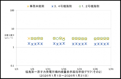 002 空間線量率2
