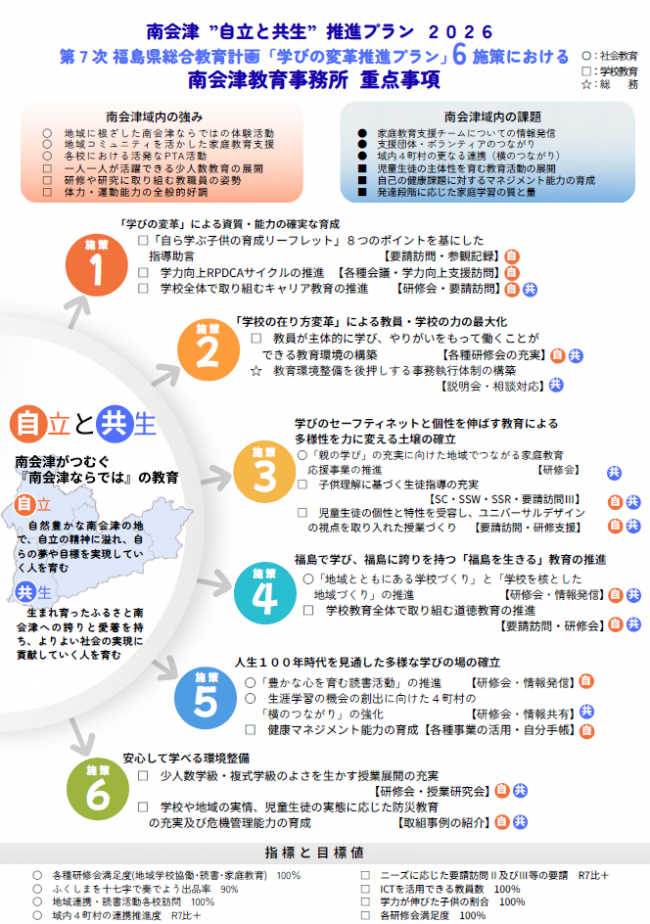 ①南会津”自立と共生”推進プラン２０２６