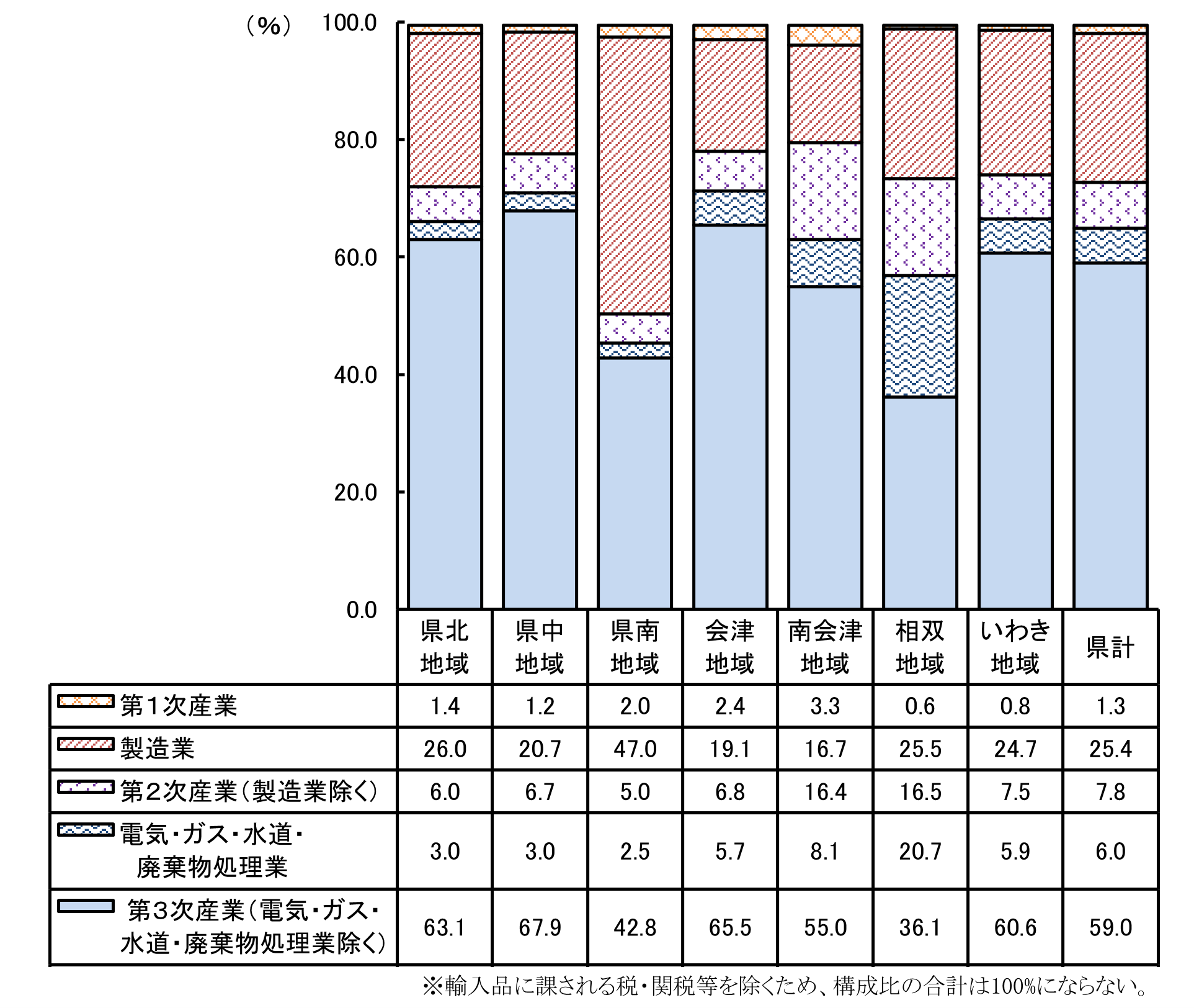 令和５年度図３