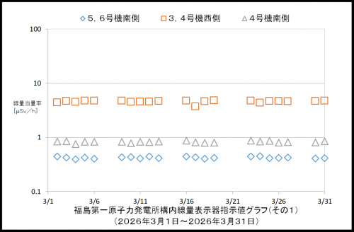 001 空間線量率1