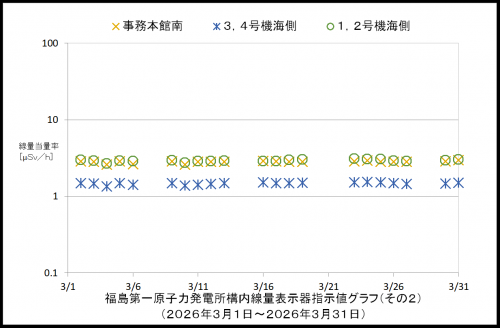 002 空間線量率2