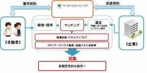 フロー表