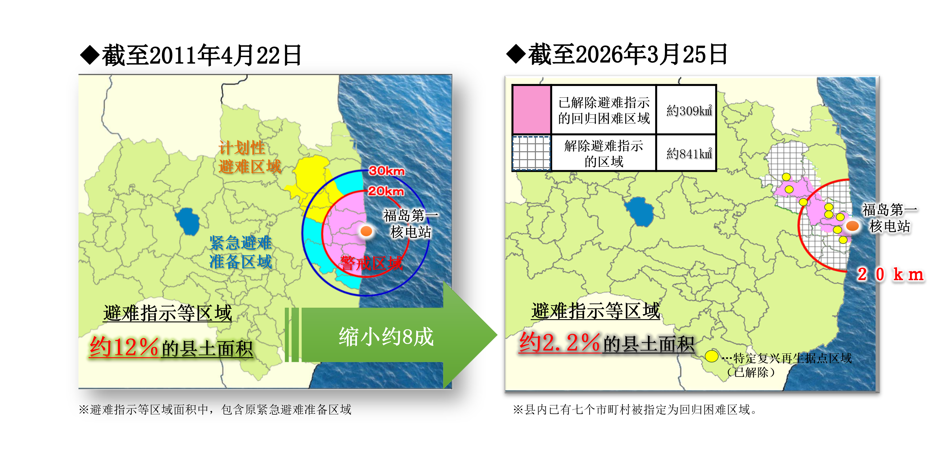 1-3避難指示等区域の変遷(簡体字)