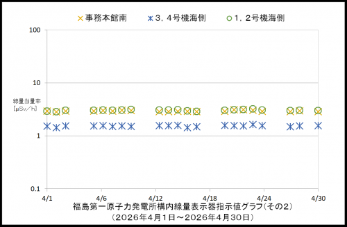 002　空間線量率２