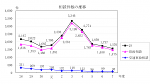 令和7年度グラフ