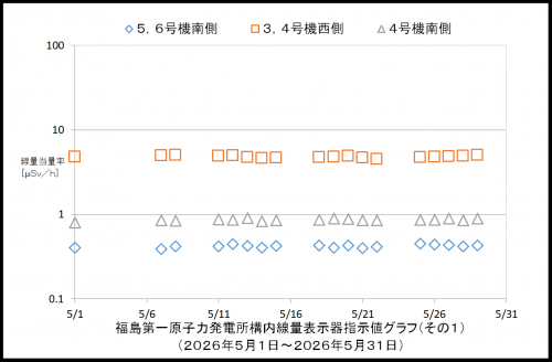 001　空間線量率１