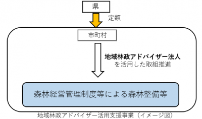 事業イメージ図