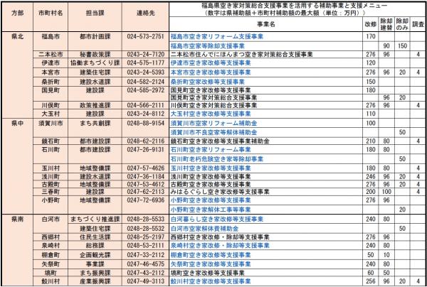 中通り