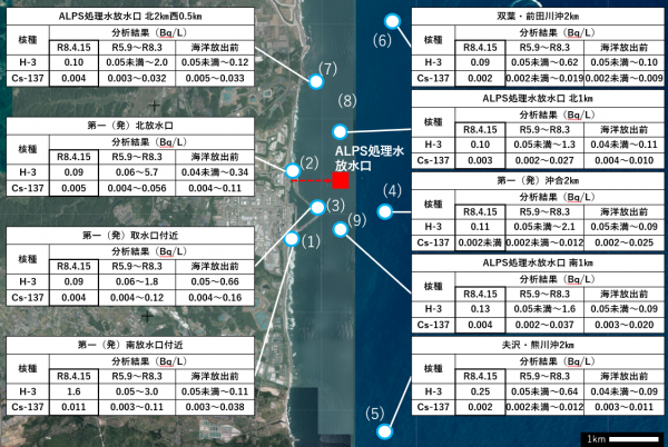 ALPS処理水に係る海水モニタリングの結果