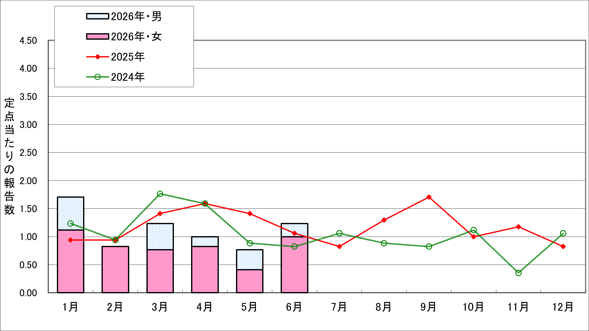7月号ヘルペス