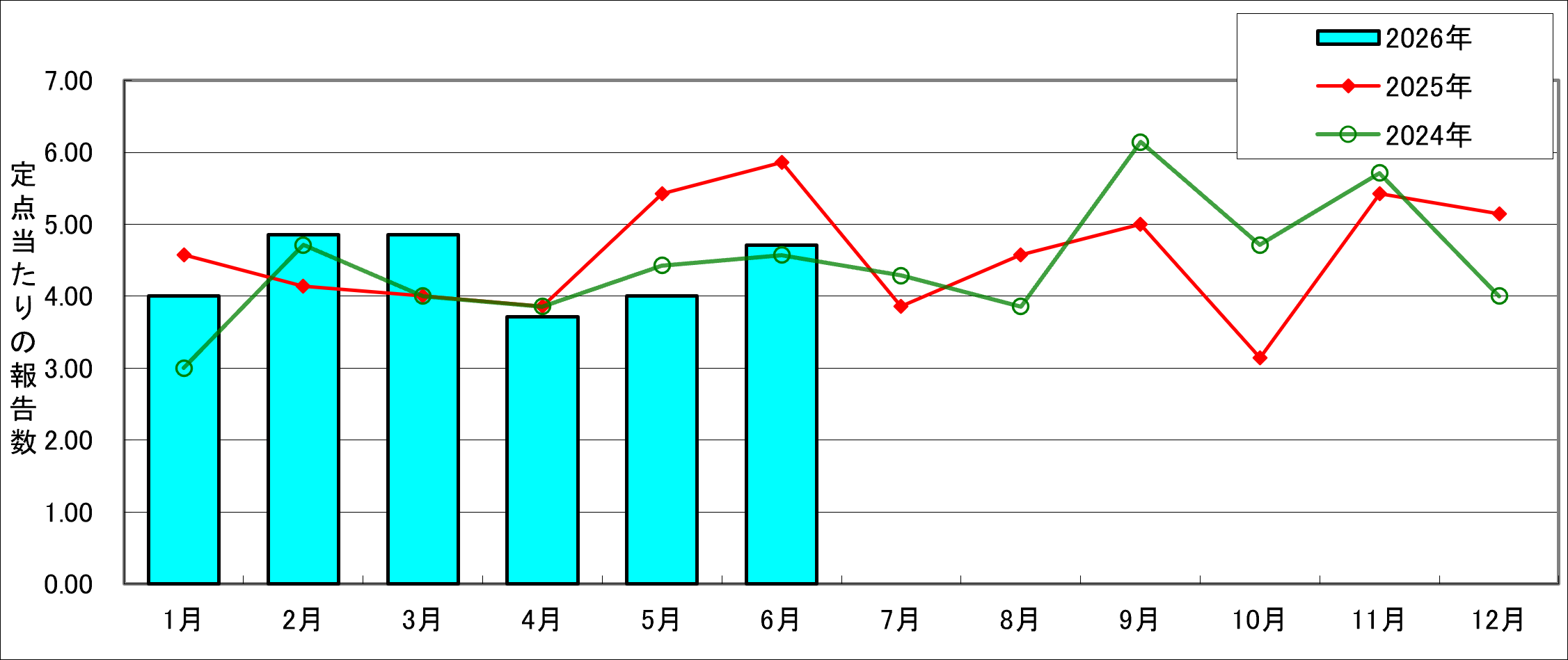 7月等MRSA