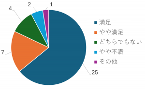 ピッチイベント