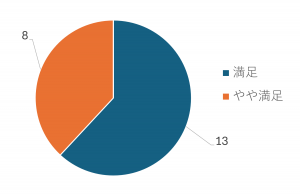 見学会