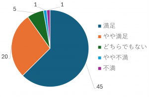 ポスターセッション