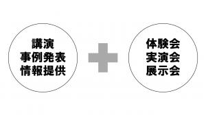講演事例情報提供　＋　体験会実演会展示会