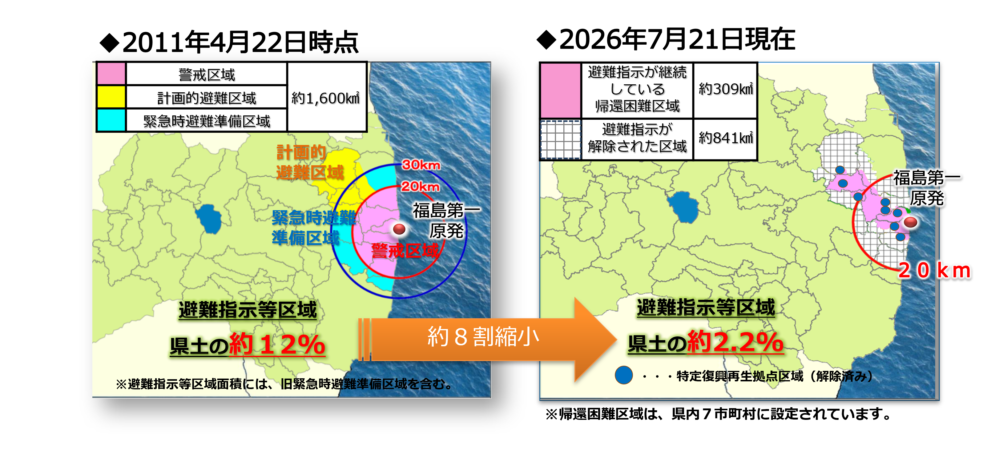 1-3-3特定帰還居住区域・特定復興再生拠点区域とは　変遷図