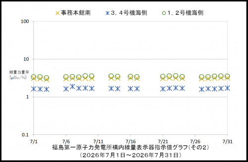 002　空間線量率２