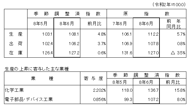 概要
