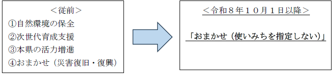 使いみち