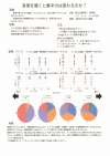 第6部福島県統計協会名誉会長賞