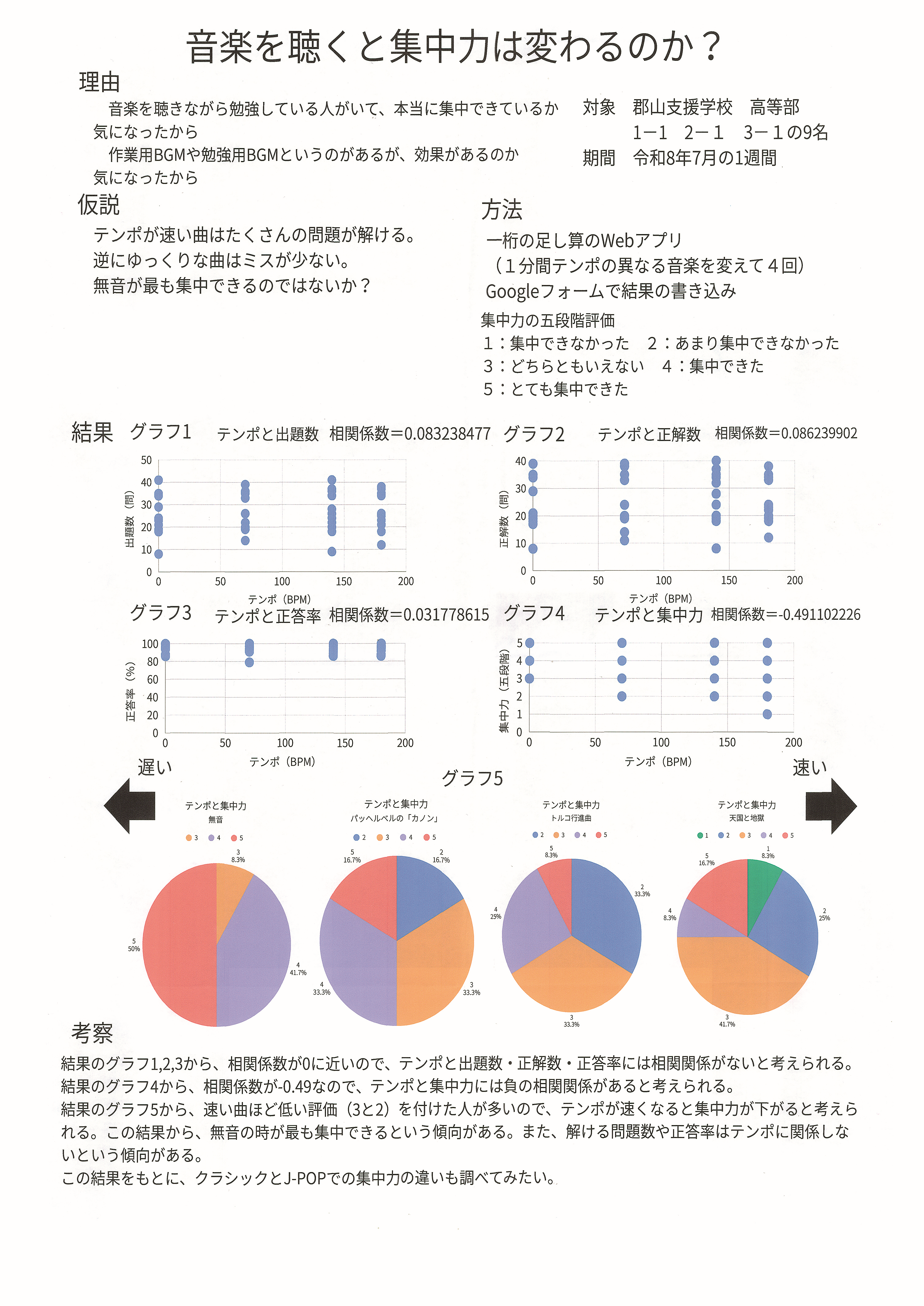 第6部福島県統計協会名誉会長賞
