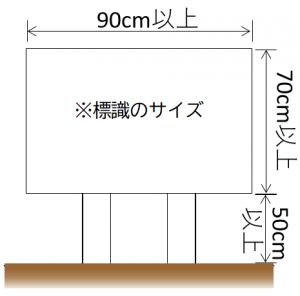 標識