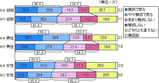 グラフです。