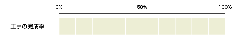 工事の完成率０％