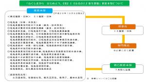 組織図