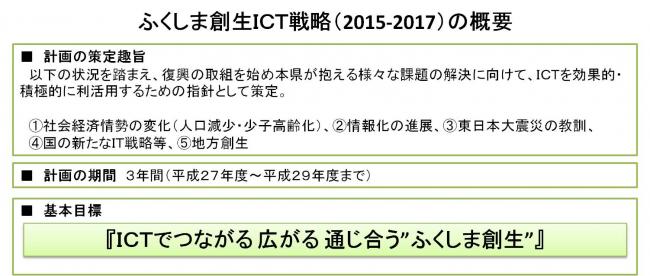 ふくしま創生ＩＣＴ戦略（2015-2017）の概要