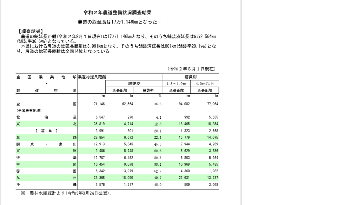 農道整備状況