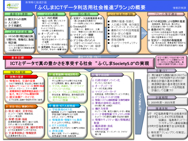 ふくしまＩＣＴデータ利活用社会推進プランの概要