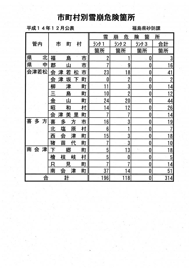 雪崩危険箇所