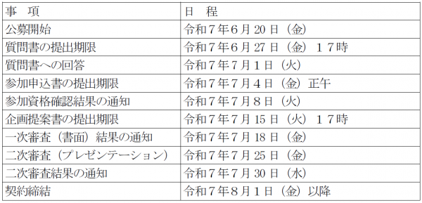 スケジュール