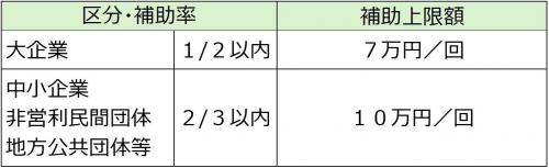 配送費