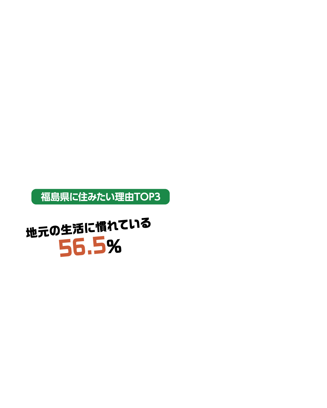 地元の生活に慣れている 56.5％