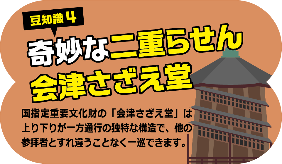 豆知識4 奇妙な二重らせん会津さざえ堂