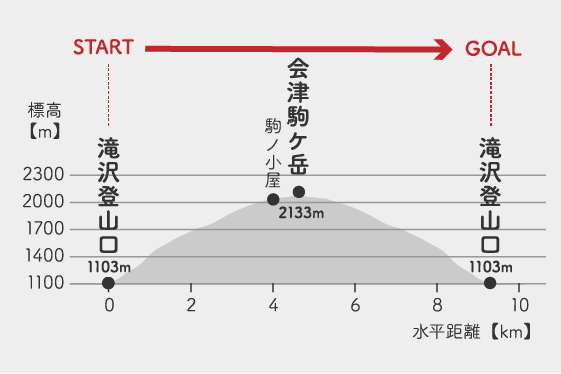 コース紹介